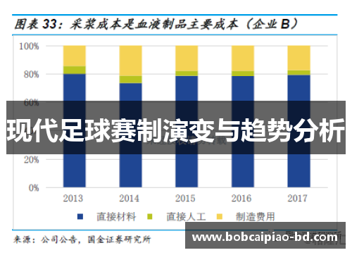 现代足球赛制演变与趋势分析