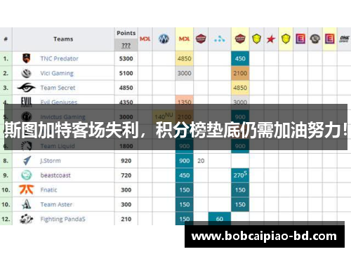 斯图加特客场失利，积分榜垫底仍需加油努力！